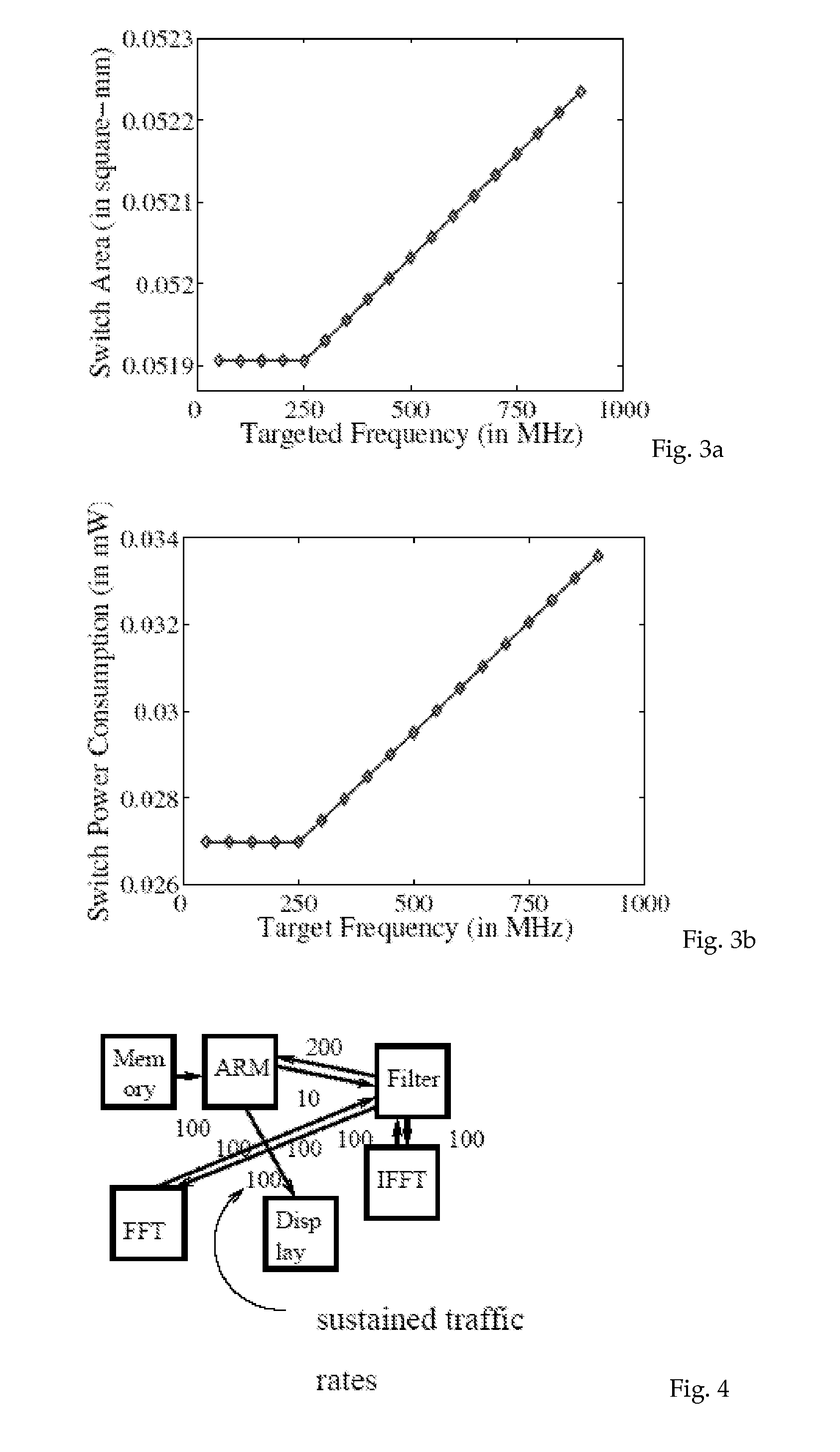 Method to design network-on-chip (NOC) - based communication systems