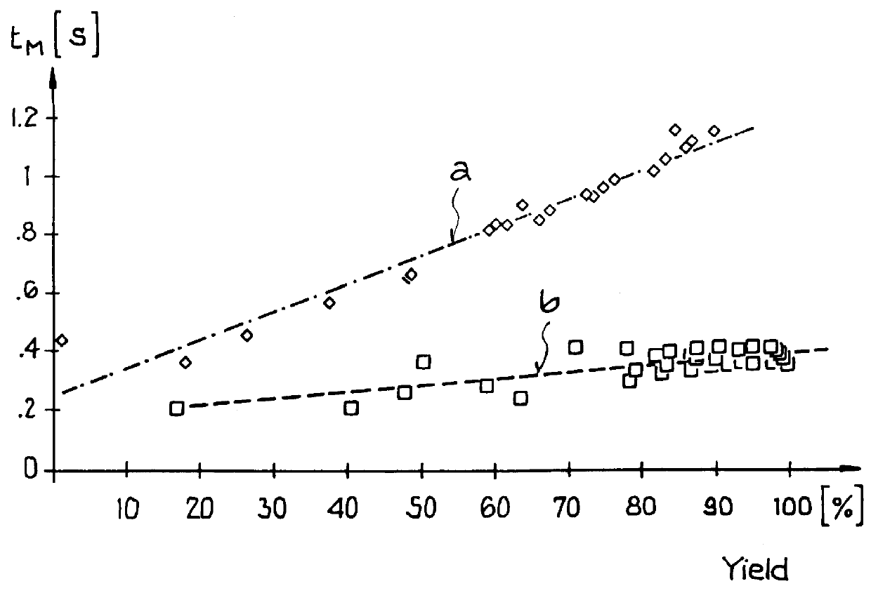 Method for testing a large quantity of products