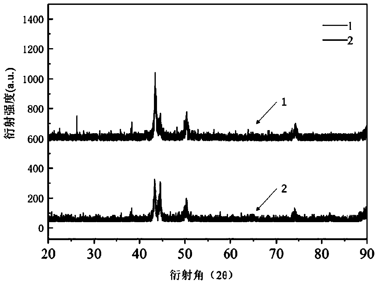 Preparation method of iron-based amorphous coating