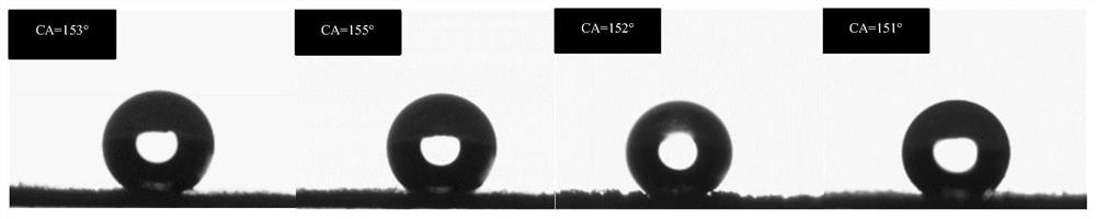 A kind of fluorine-free durable superhydrophobic cotton cloth and its preparation method and application