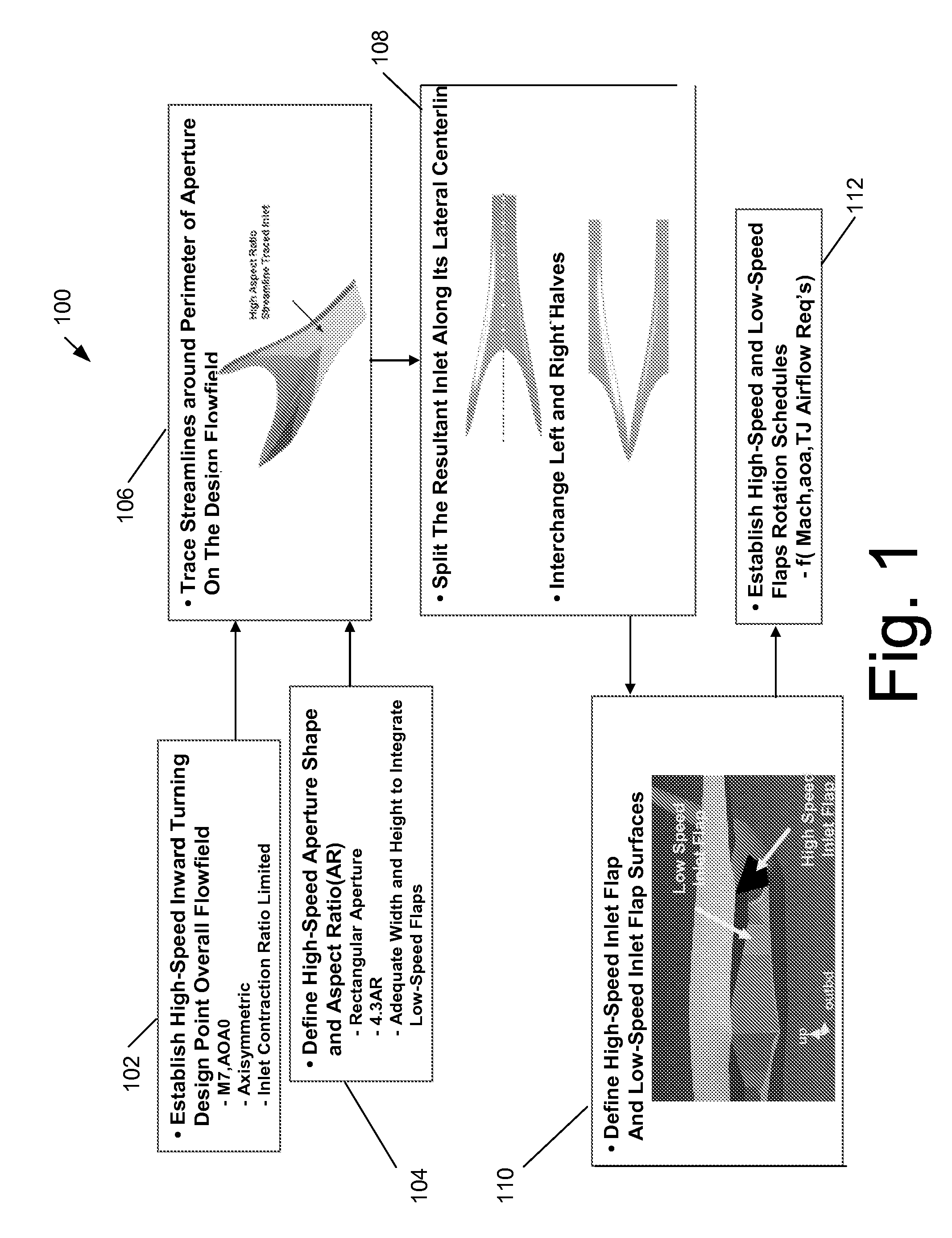 Hypersonic Inlet Systems and Methods