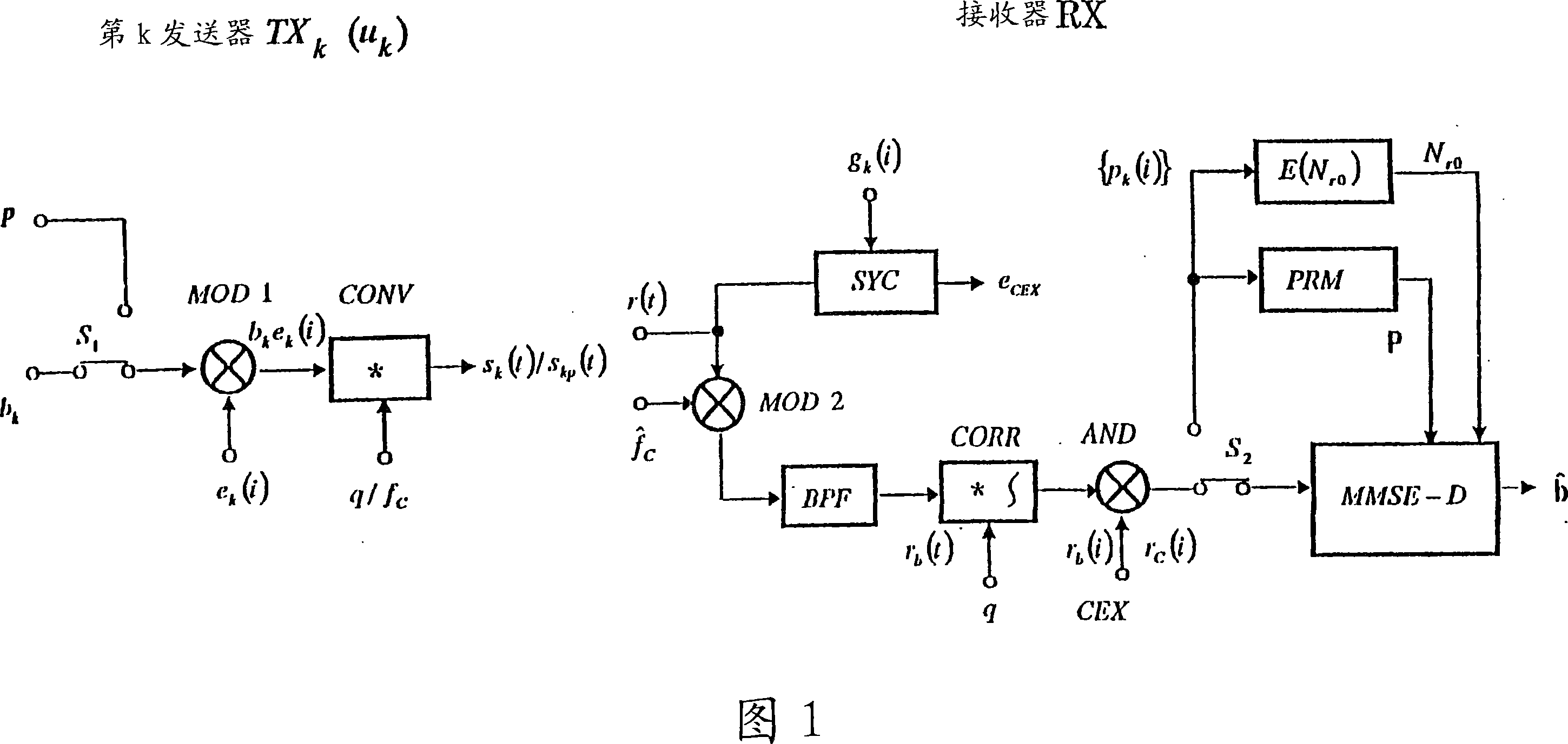 Code-division multiplex signal decorrelation/identification method