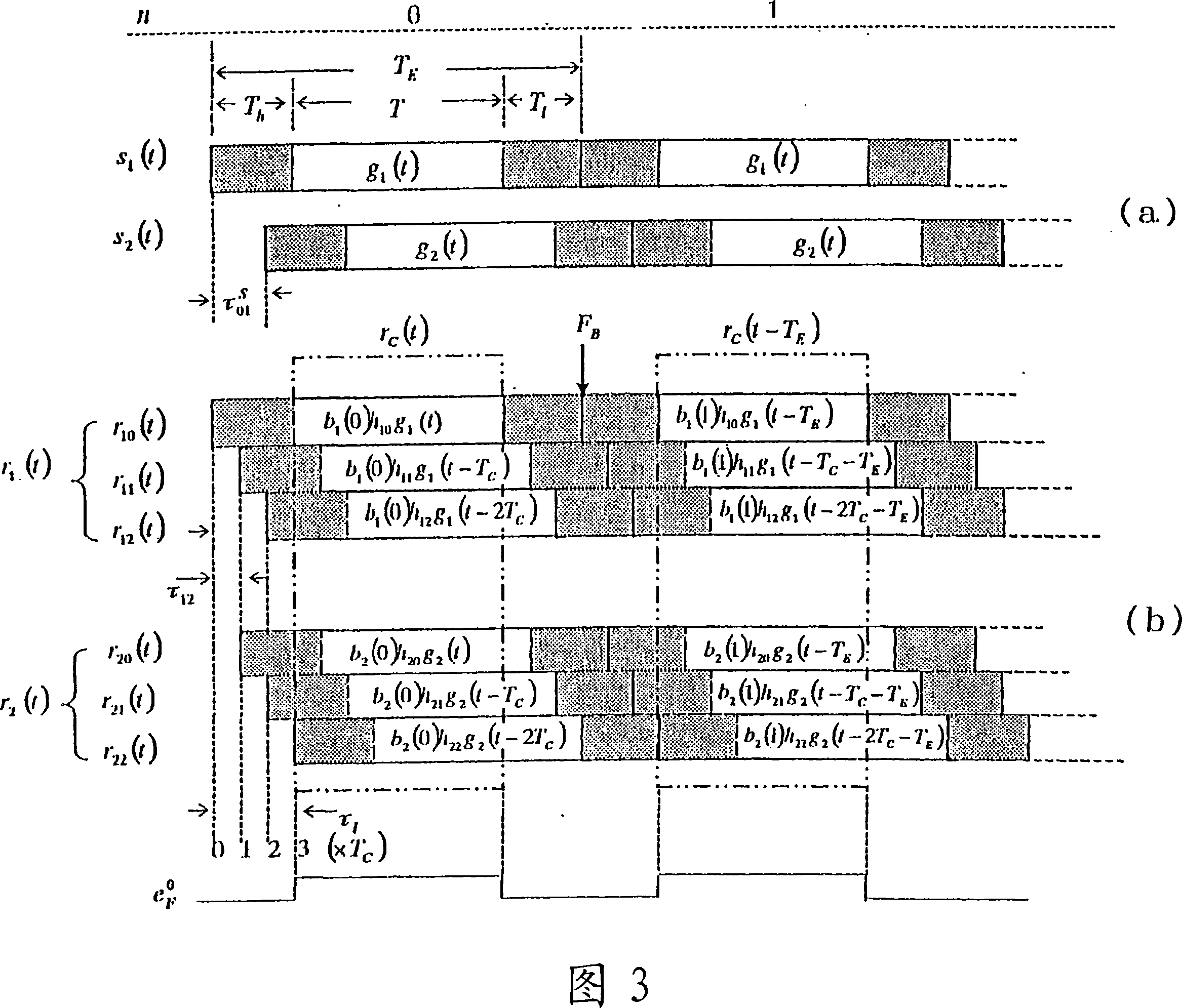 Code-division multiplex signal decorrelation/identification method