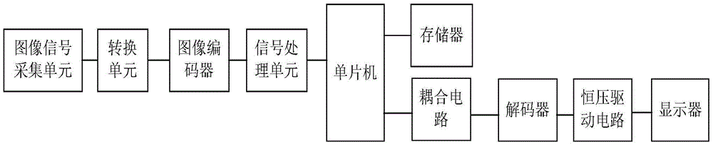 Constant-voltage-driven high-definition image processing system based on coupling circuit