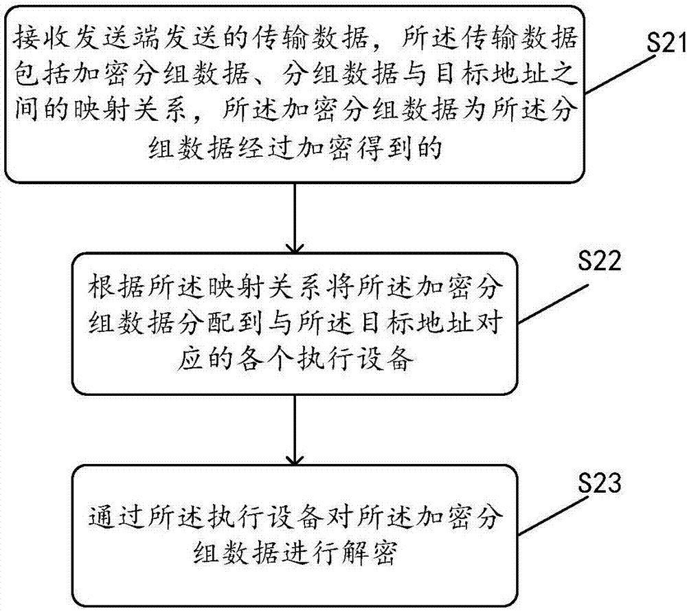 Method for optimizing protocol IPsec ESP in single-tunnel mode and device