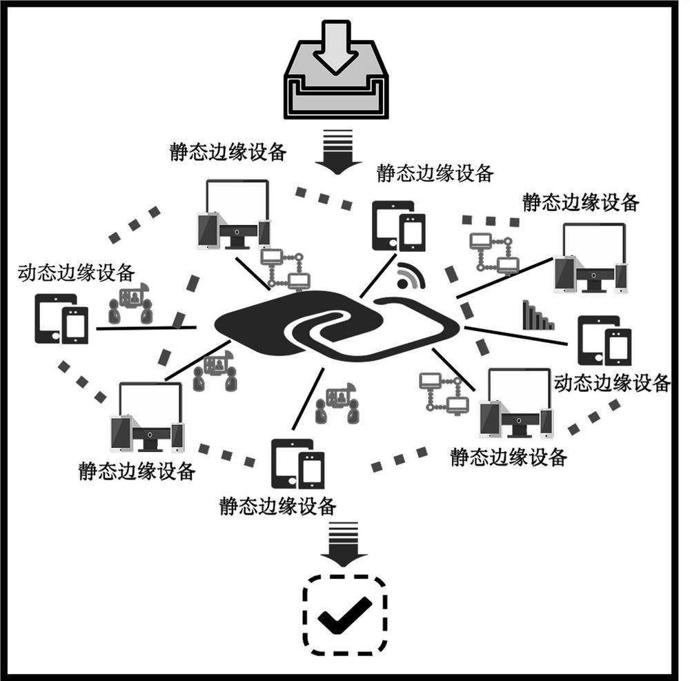 Block chain-based edge task chain management method