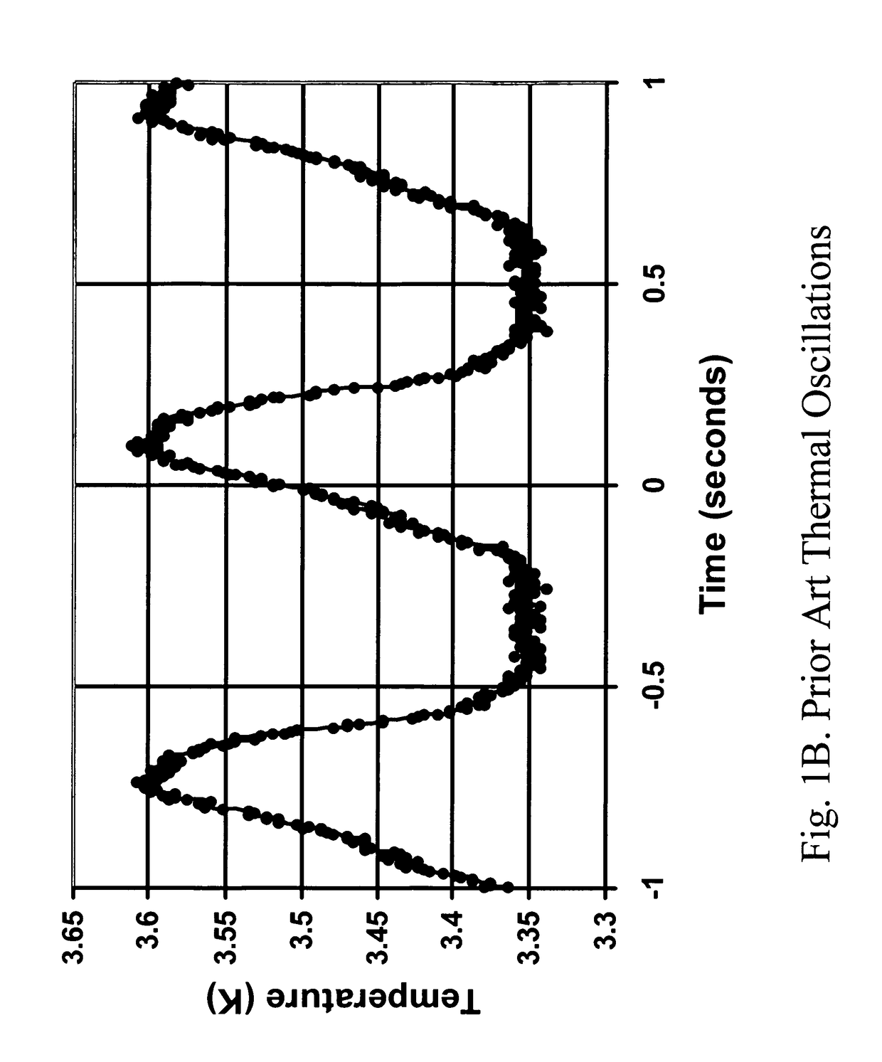 Cryogenic system with rapid thermal cycling