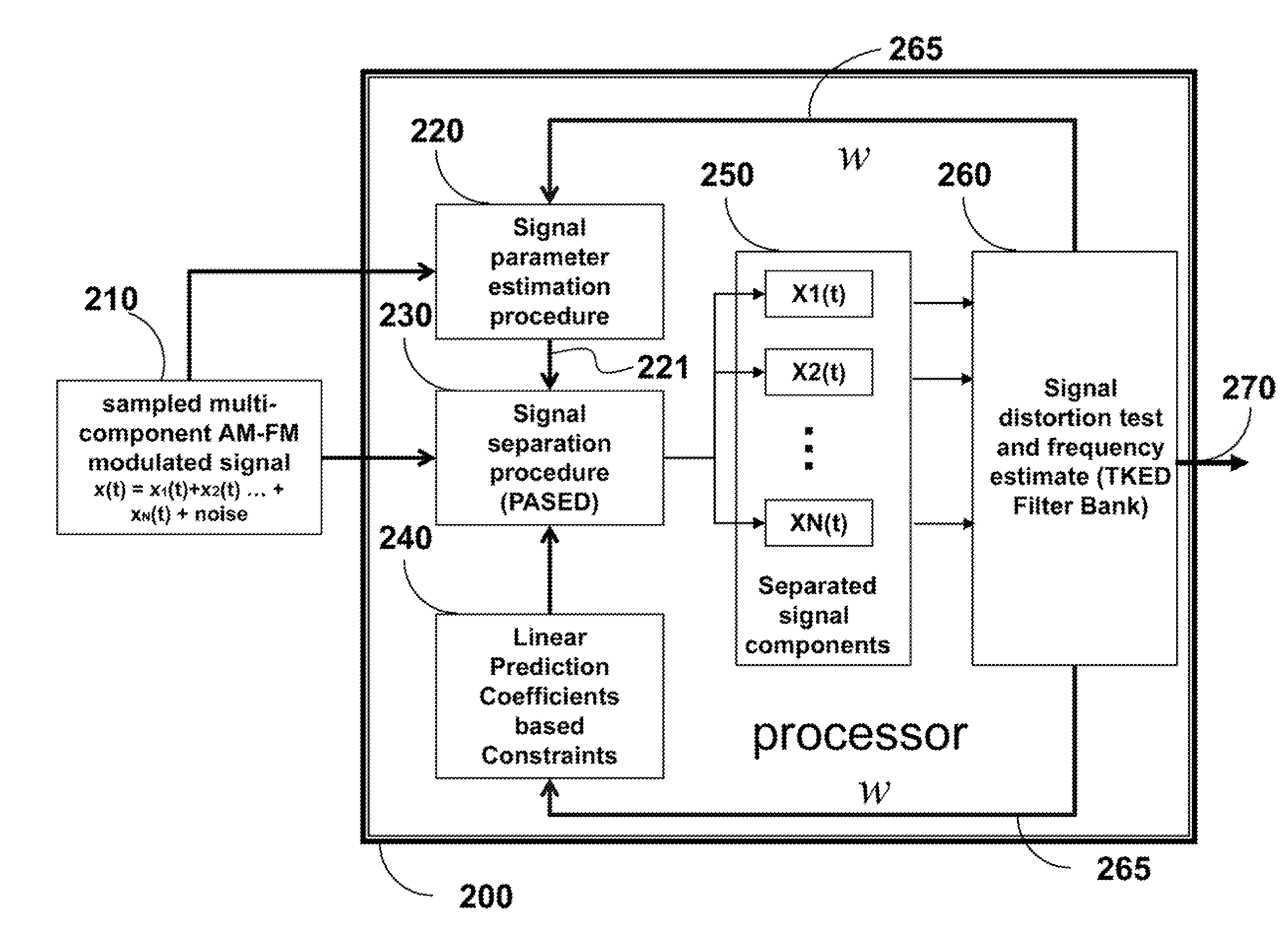 Method for Separating Multi-Component Signals