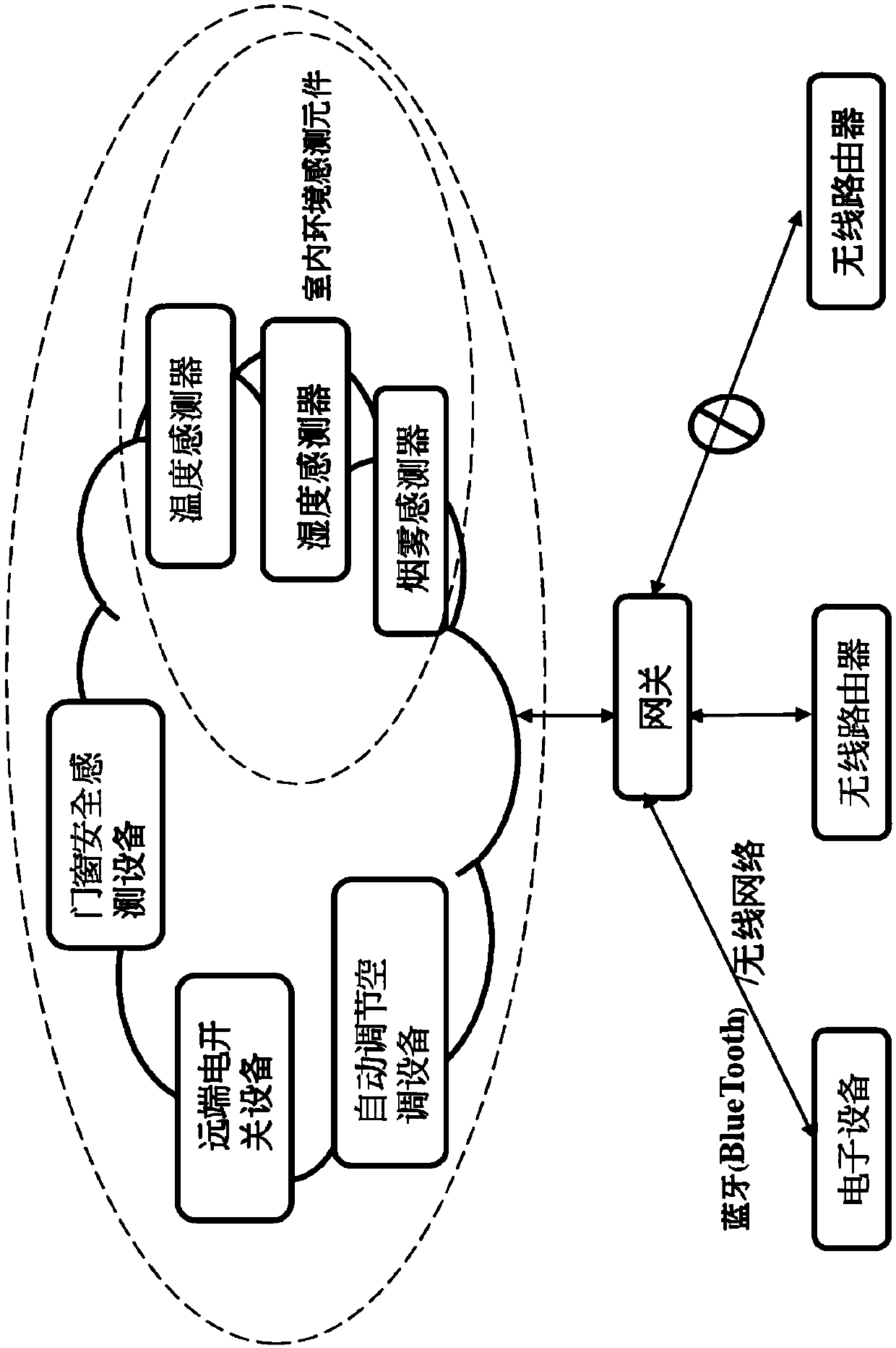 Internet of Things network management system and working method thereof