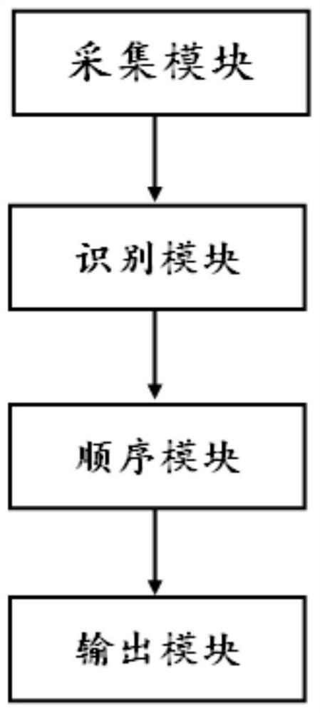 Client visit relationship judgment system and method