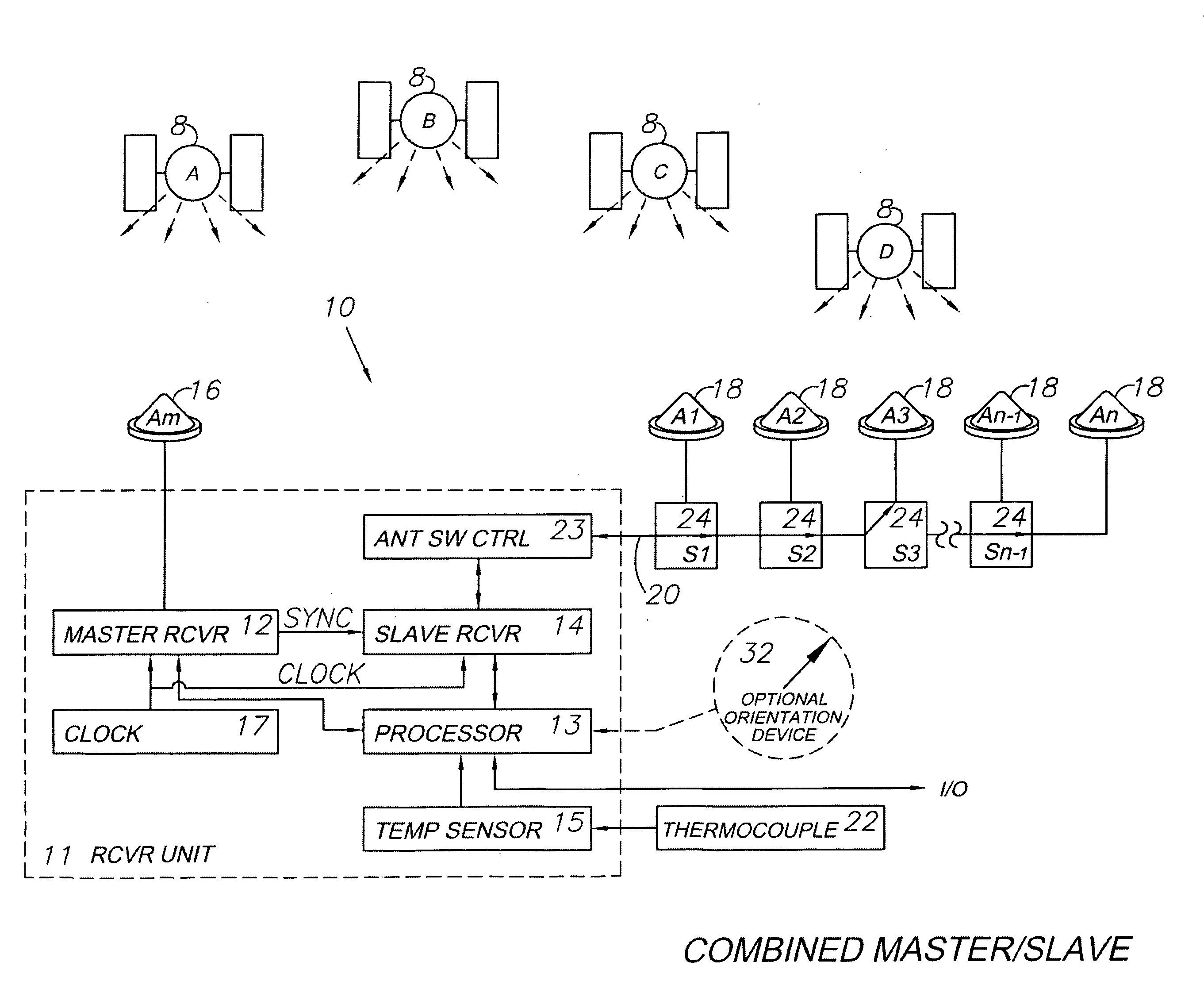 Multi-antenna GNSS positioning method and system