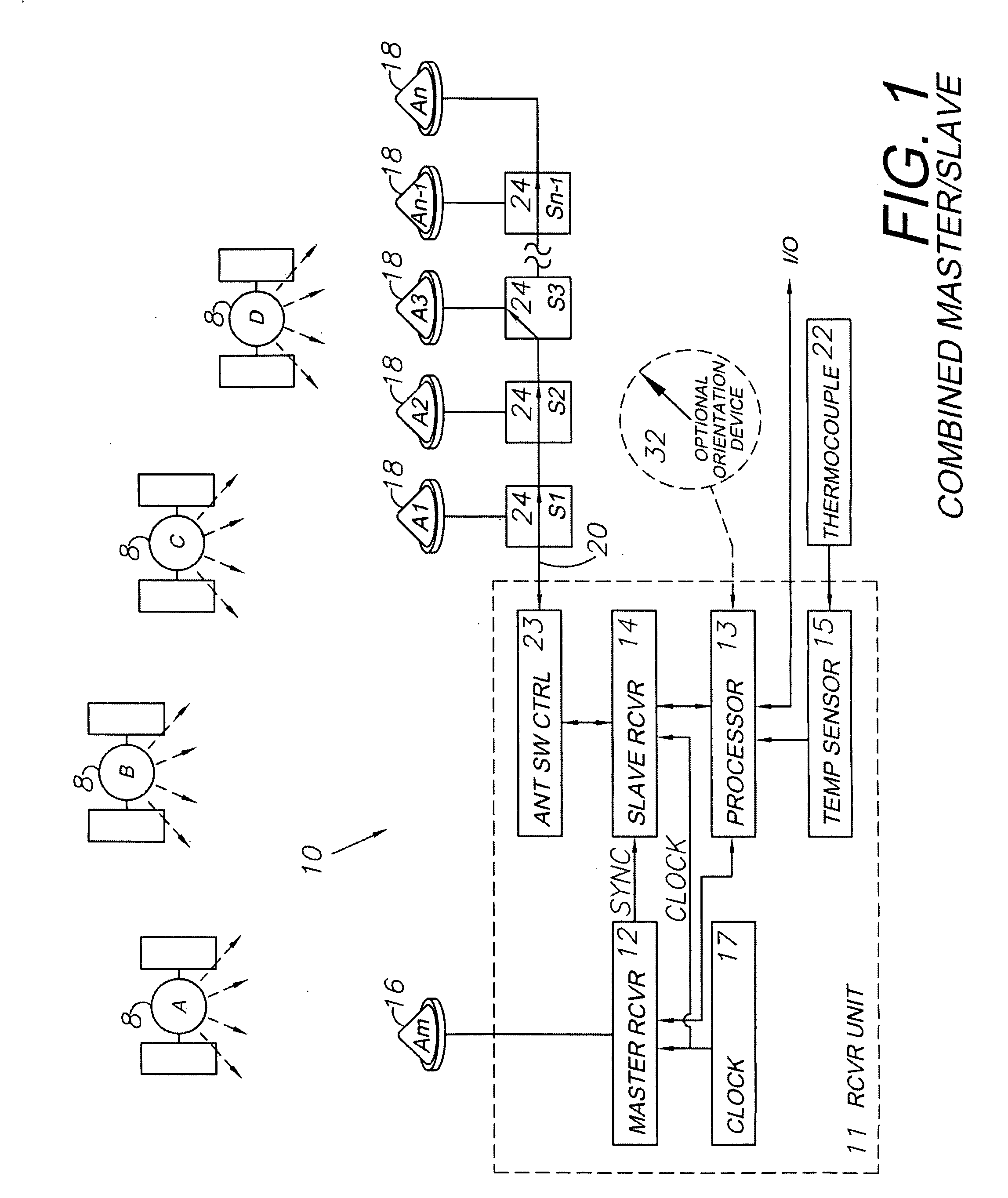 Multi-antenna GNSS positioning method and system