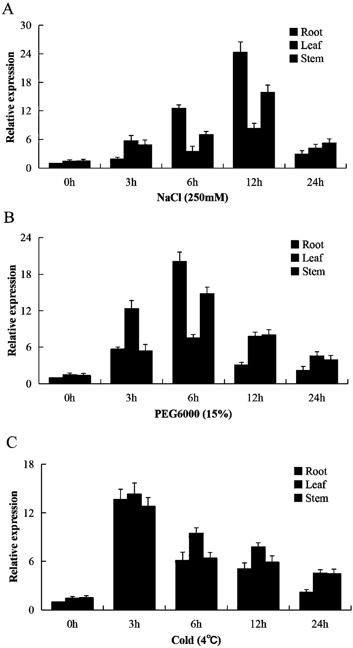 Application of cotton gene GhDTX27 in plant salt, drought and cold stress tolerance