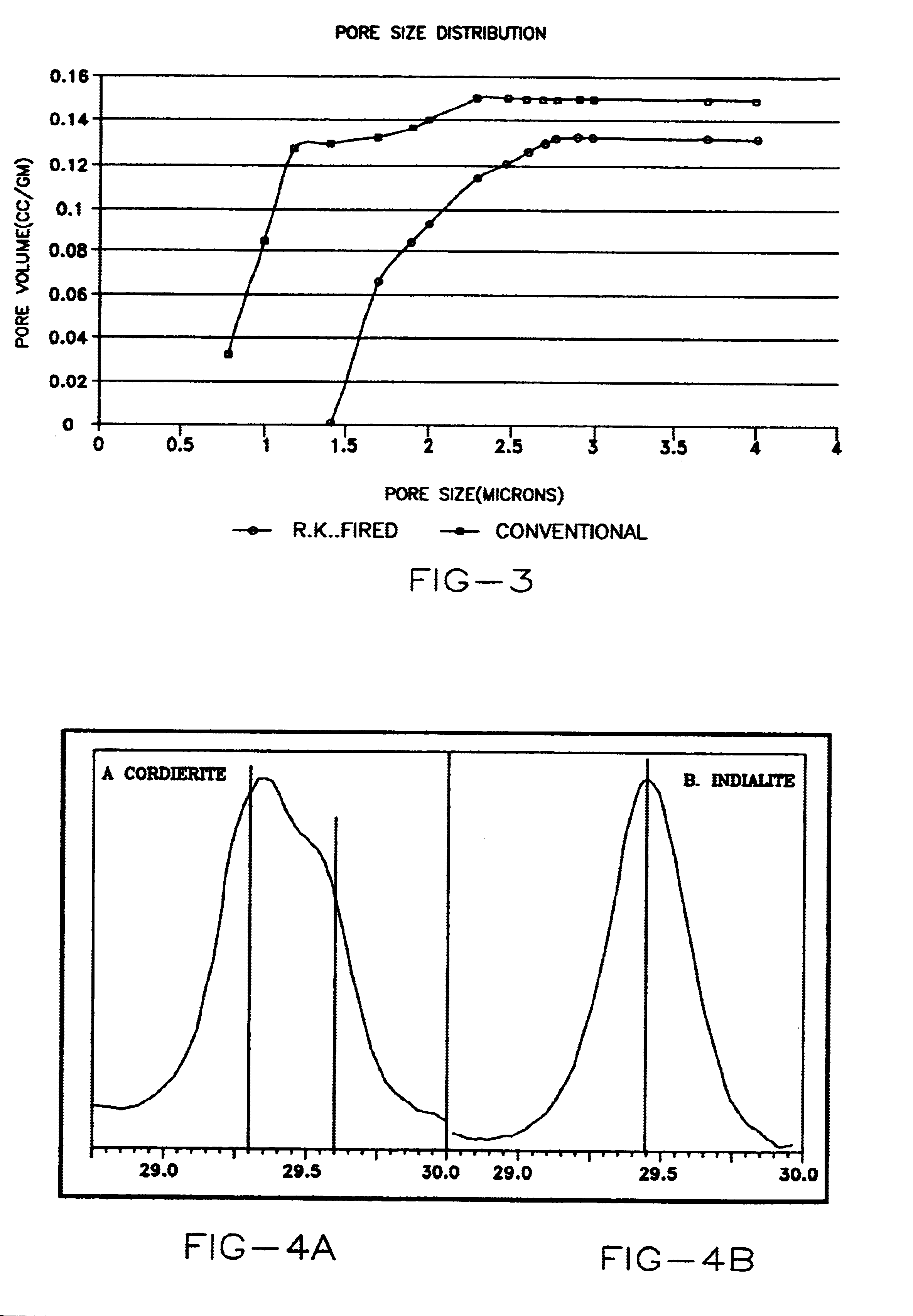 Process for making macro porous ceramic spheres