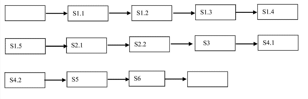 Steel material acid-washing and phosphorization method