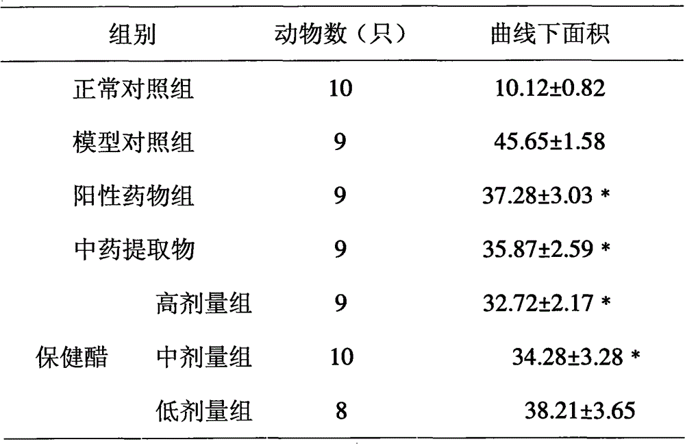 Health-care vinegar, brewing method and hyperglycemic reduction application thereof