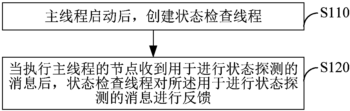 State checking method and device and cluster system