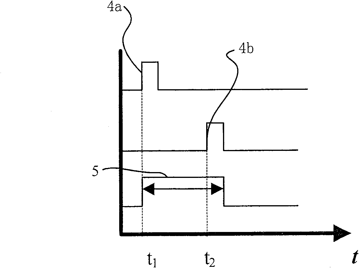 Coincidence system and method in positive electron dislocation scan