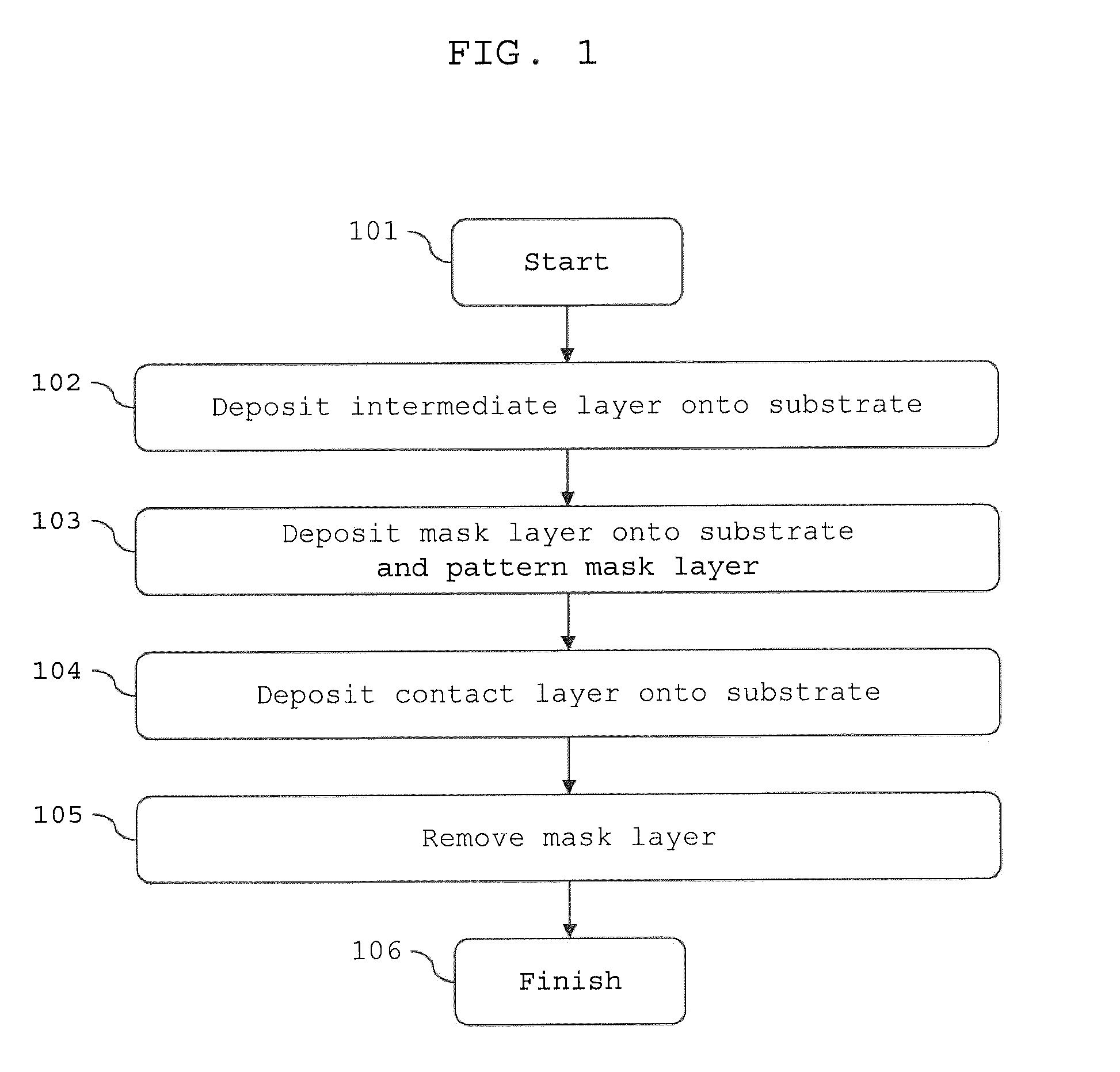 Liquid barrier and method for making a liquid barrier