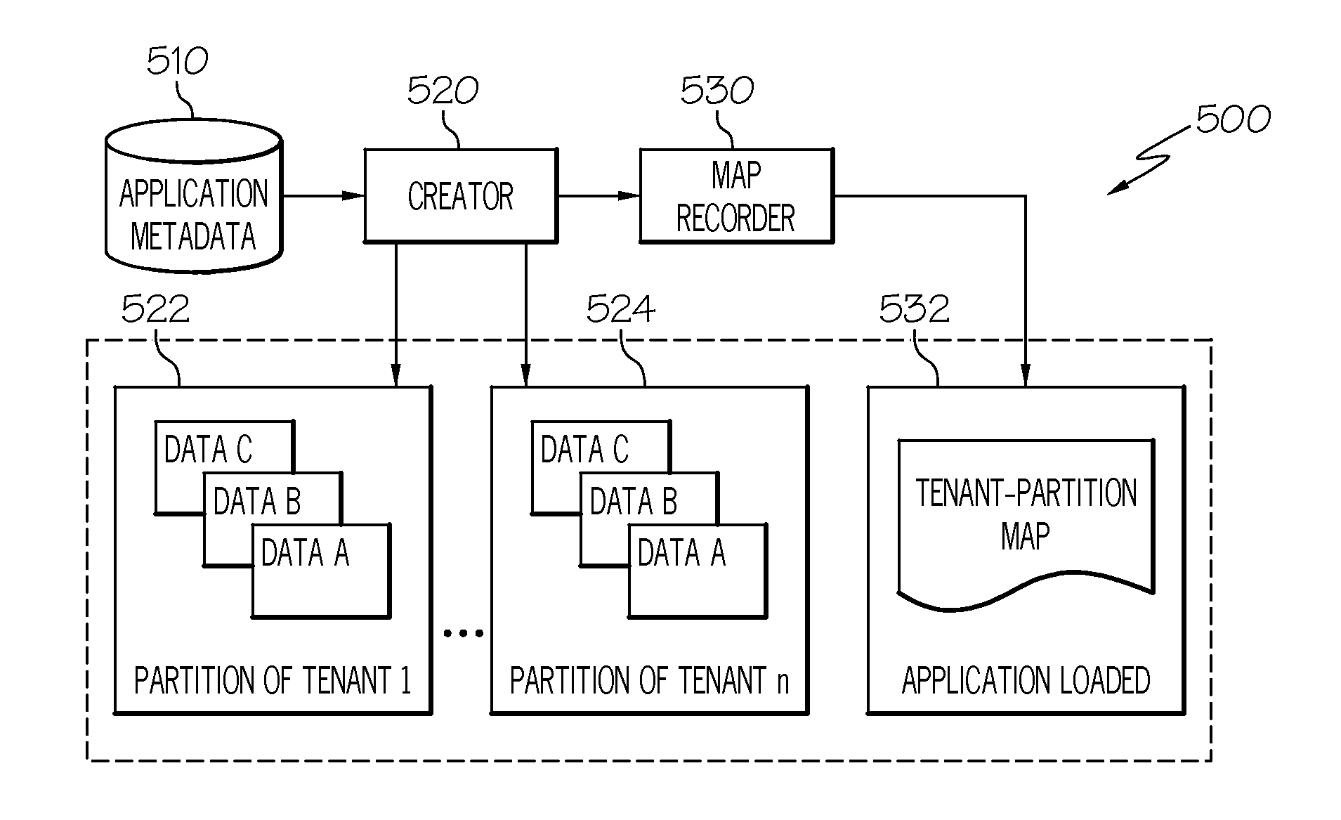 Providing services to multiple tenants of an application