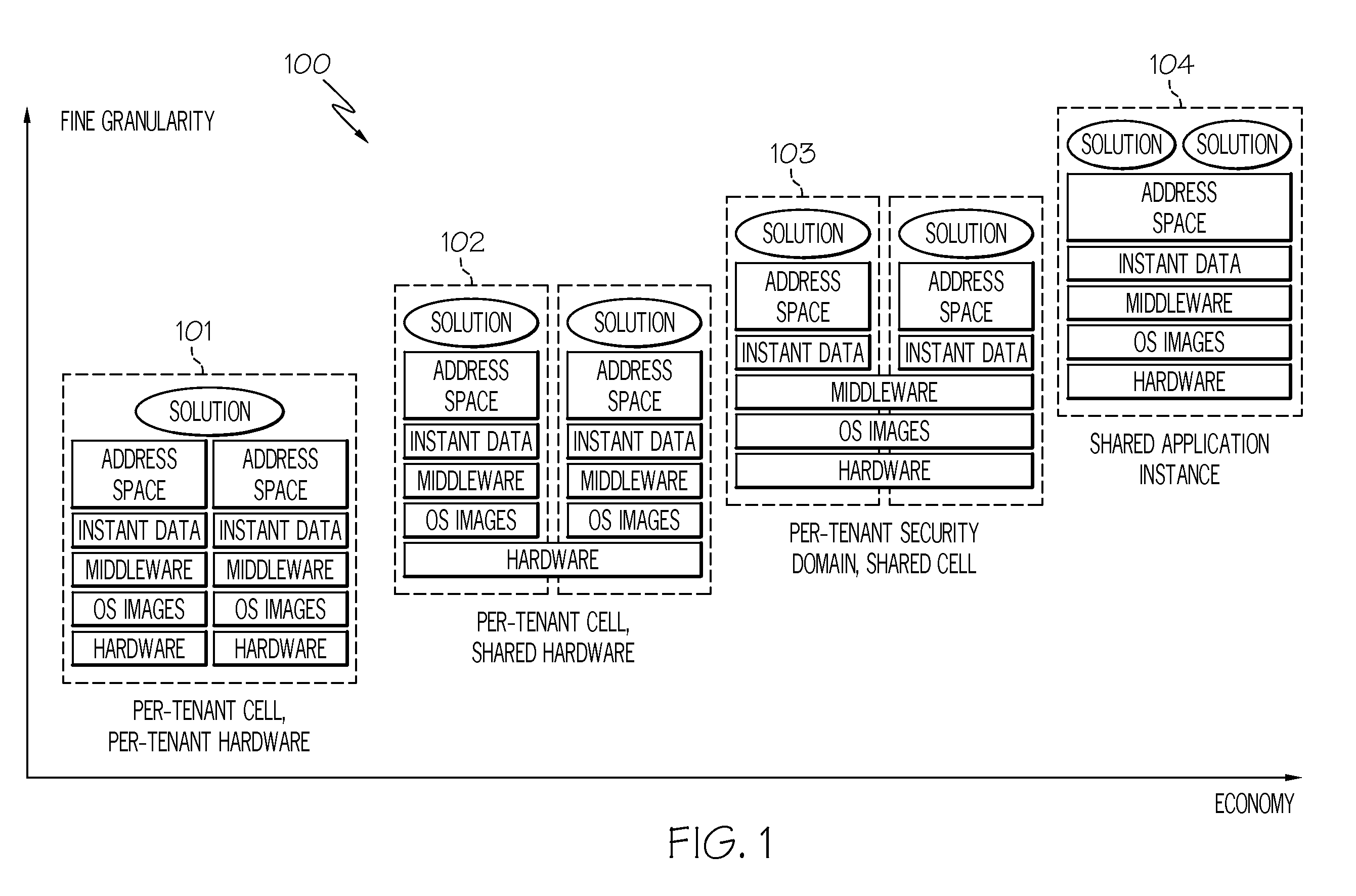 Providing services to multiple tenants of an application