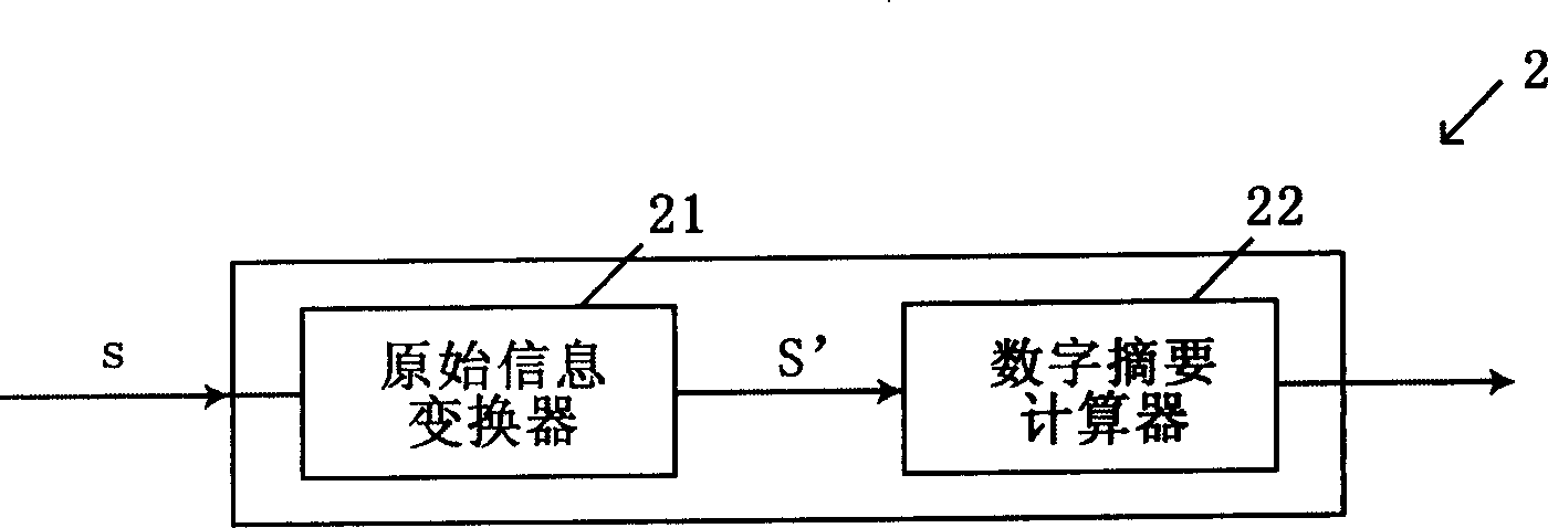 Digital abstract forming device and method, and CA signing system and method