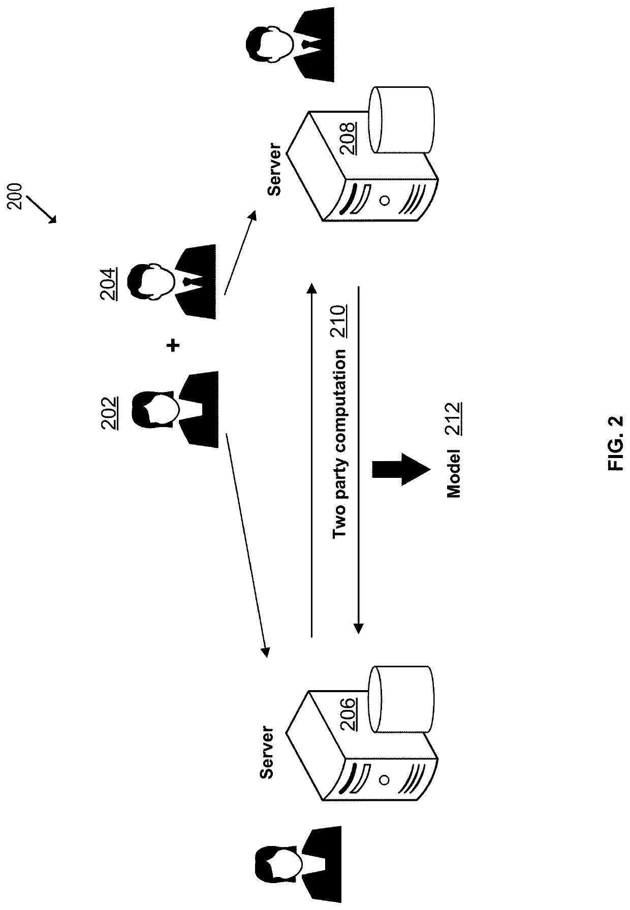 Two-server privacy-preserving clustering