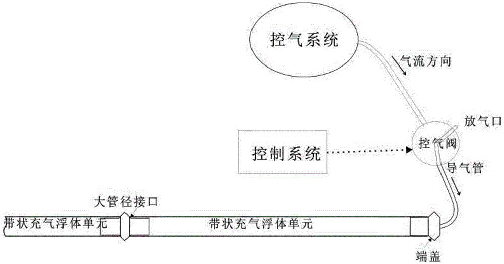 Intelligent flexible enclosure device