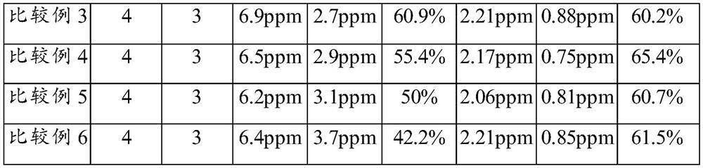 Microbial preparation as well as preparation method and application thereof in deodorization