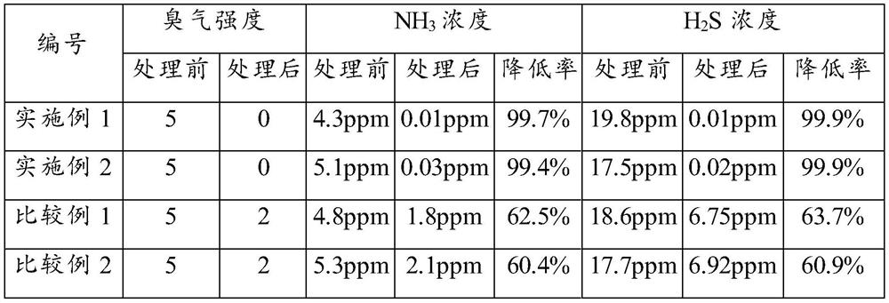 Microbial preparation as well as preparation method and application thereof in deodorization