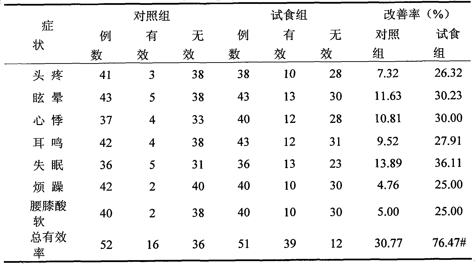 Health food for assisting blood pressure reduction by utilizing green tea extract and preparation method thereof