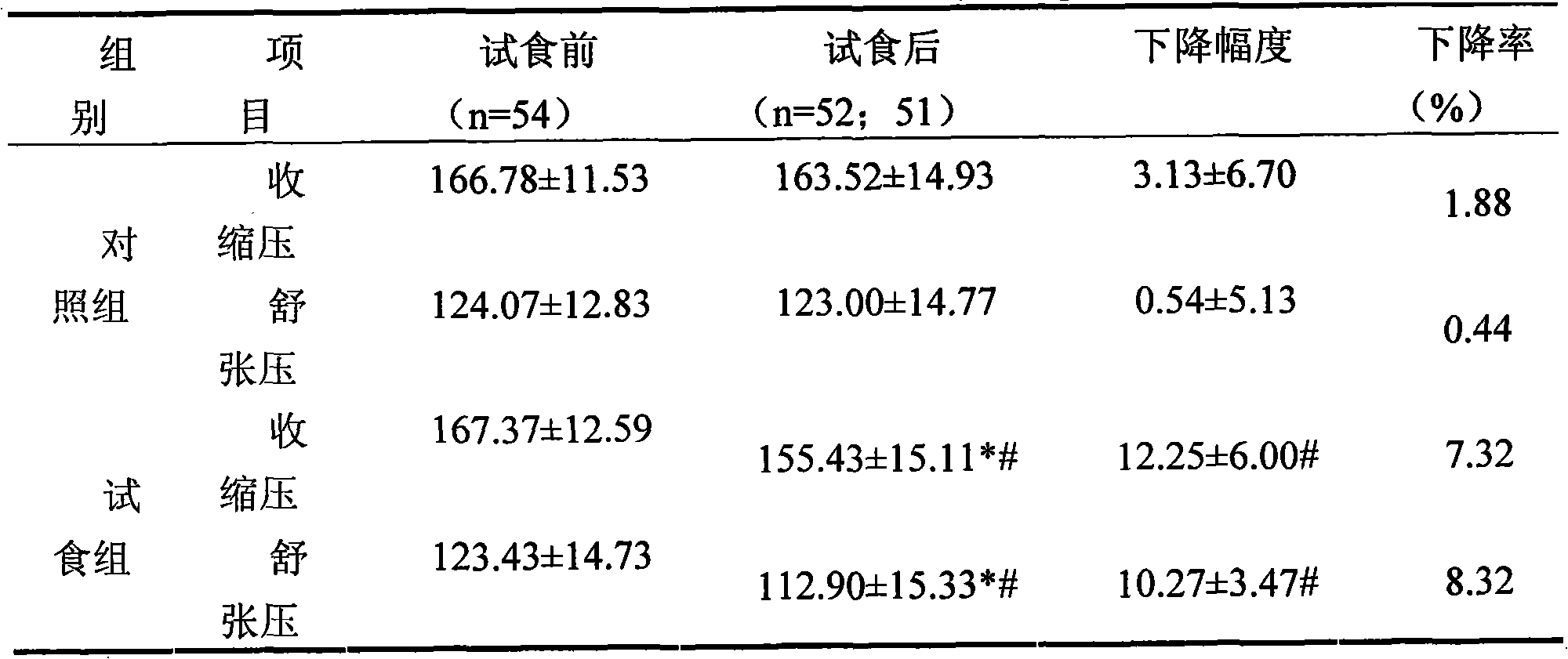 Health food for assisting blood pressure reduction by utilizing green tea extract and preparation method thereof