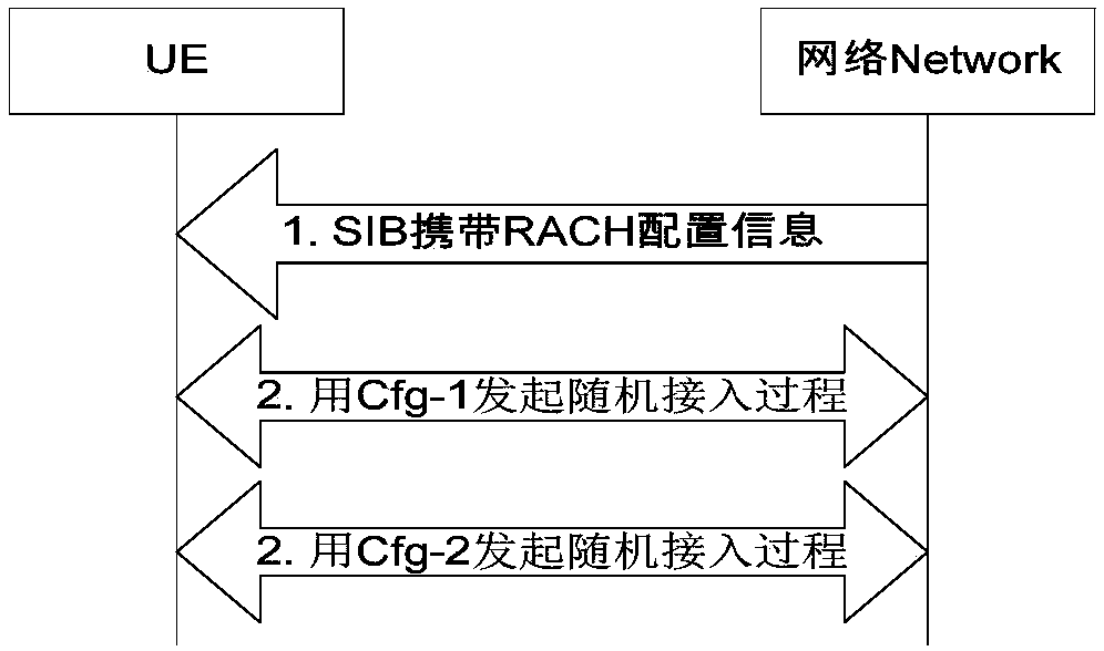 Random access method and terminal