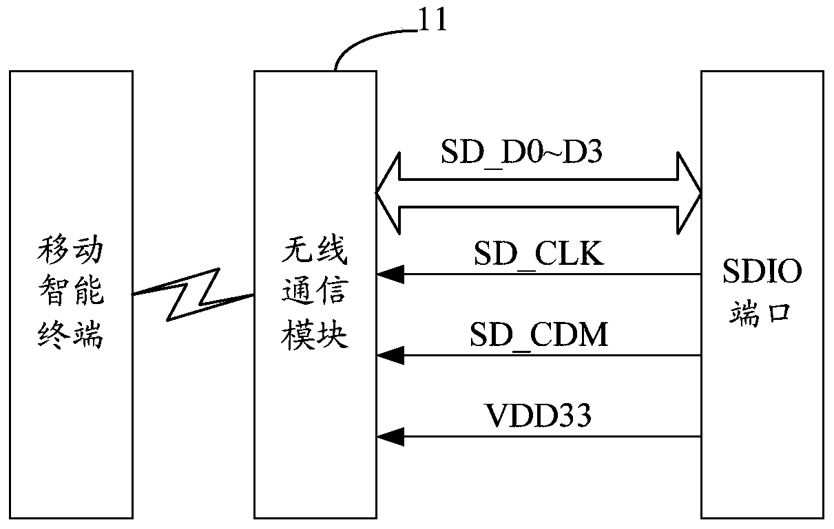 A communication system for vehicle-mounted electronic equipment and its communication method