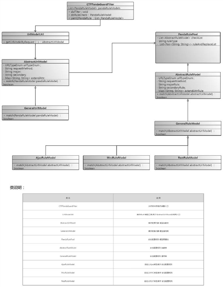 JAVA WEB dynamic configuration security defense method