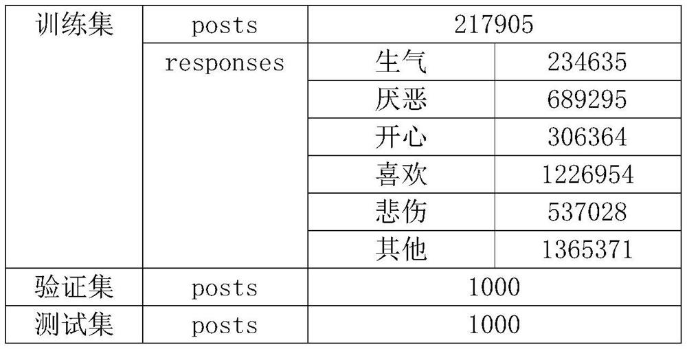 Emotional dialogue model construction method, emotional dialogue system and emotional dialogue method