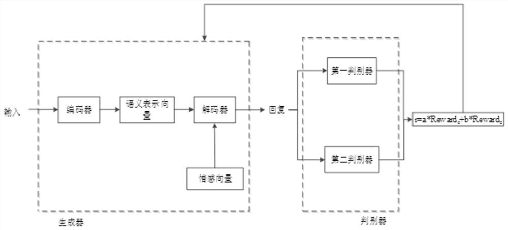 Emotional dialogue model construction method, emotional dialogue system and emotional dialogue method