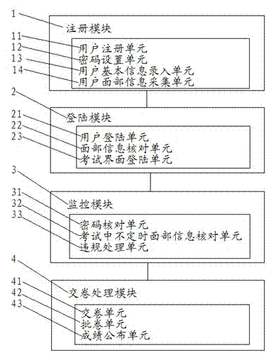 Remote test system