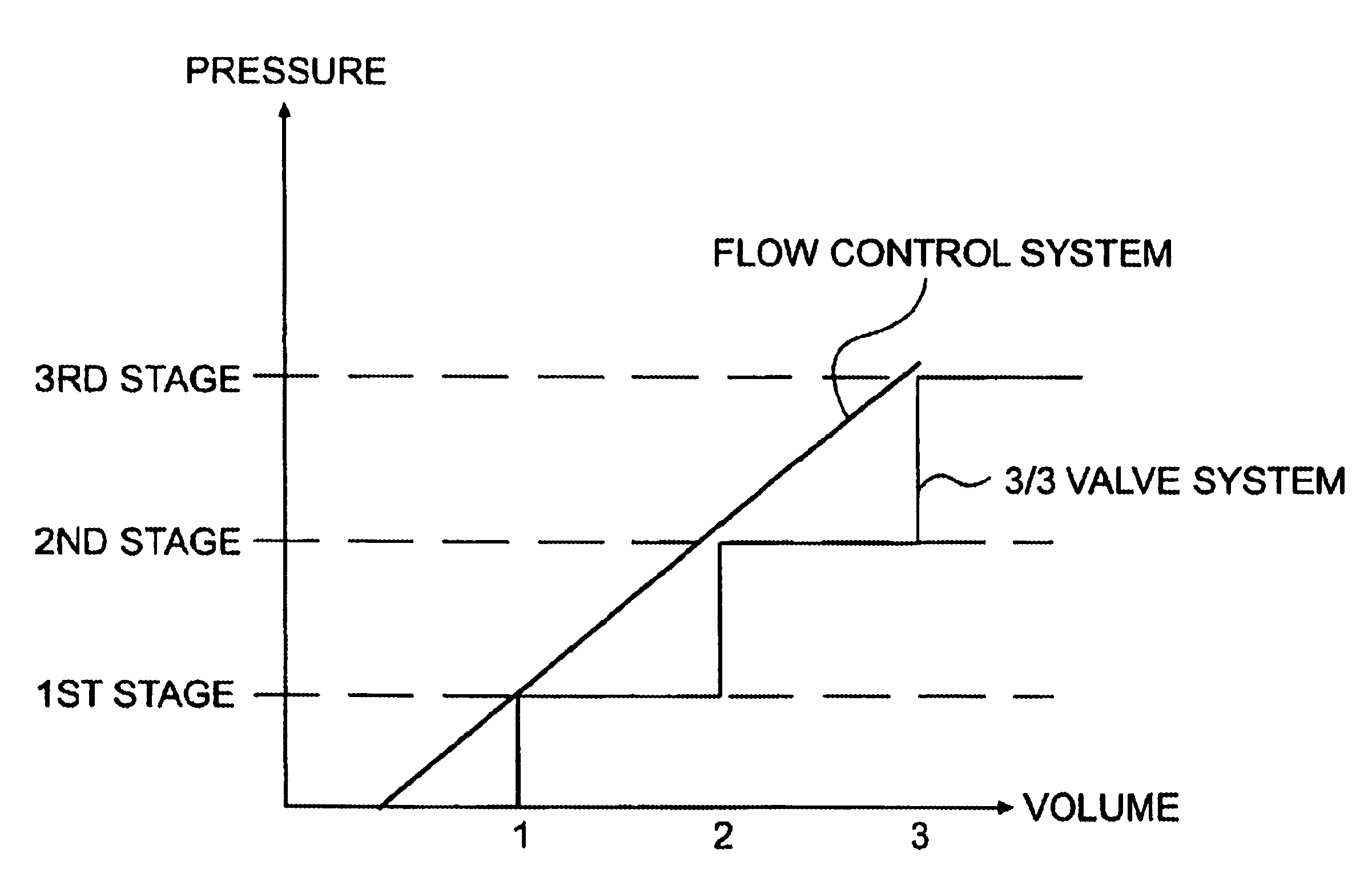 Method of reducing pressure peaks in a fuel injector