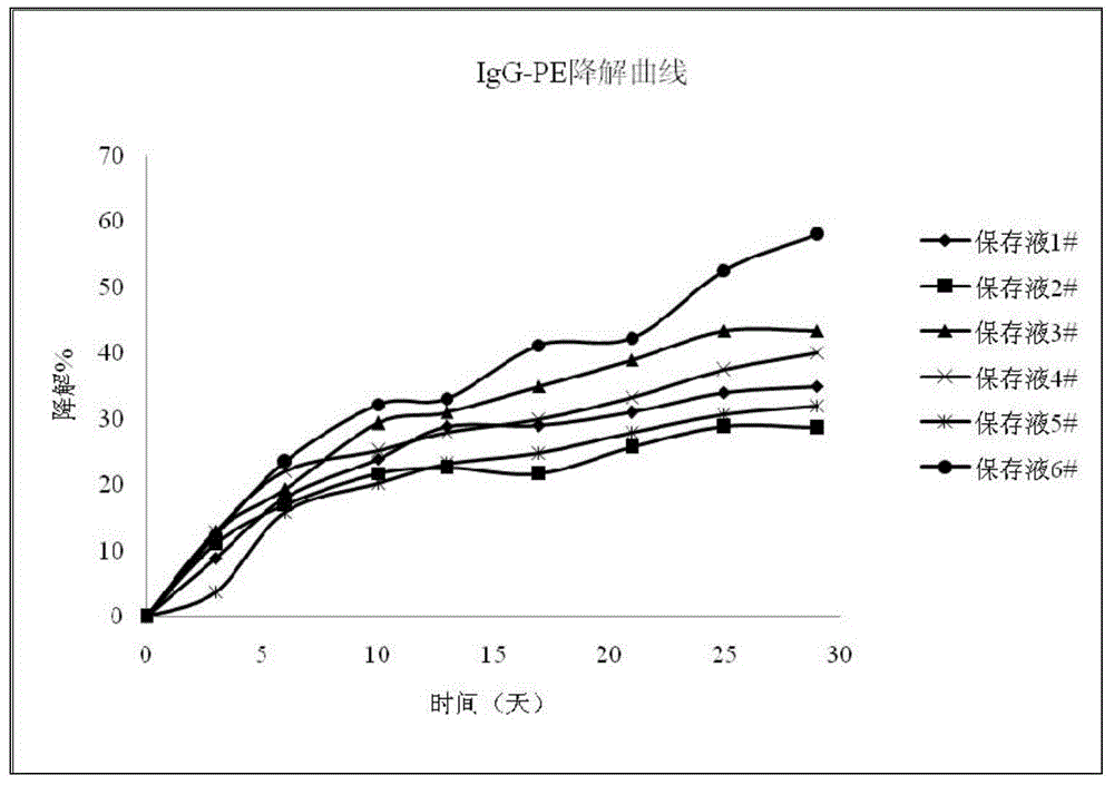 Biomarker preserving liquid, biomarker reagent and method