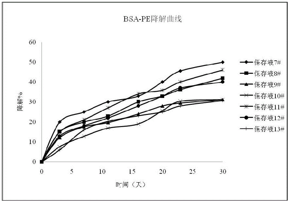 Biomarker preserving liquid, biomarker reagent and method