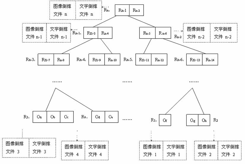 Method for detecting phishing web pages with spatial mixed index mechanism