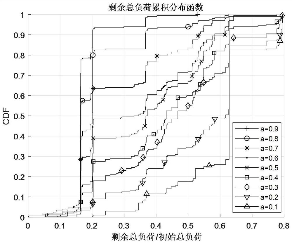 Method for determining the importance of power information network data transmission channel under denial of service attack