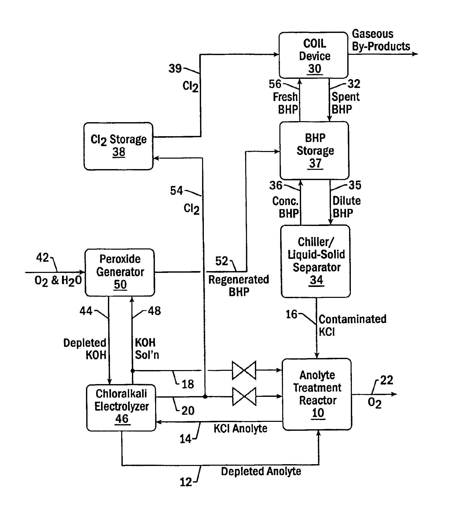 Treatment of chloralkali feeds containing hydrogen peroxide and base