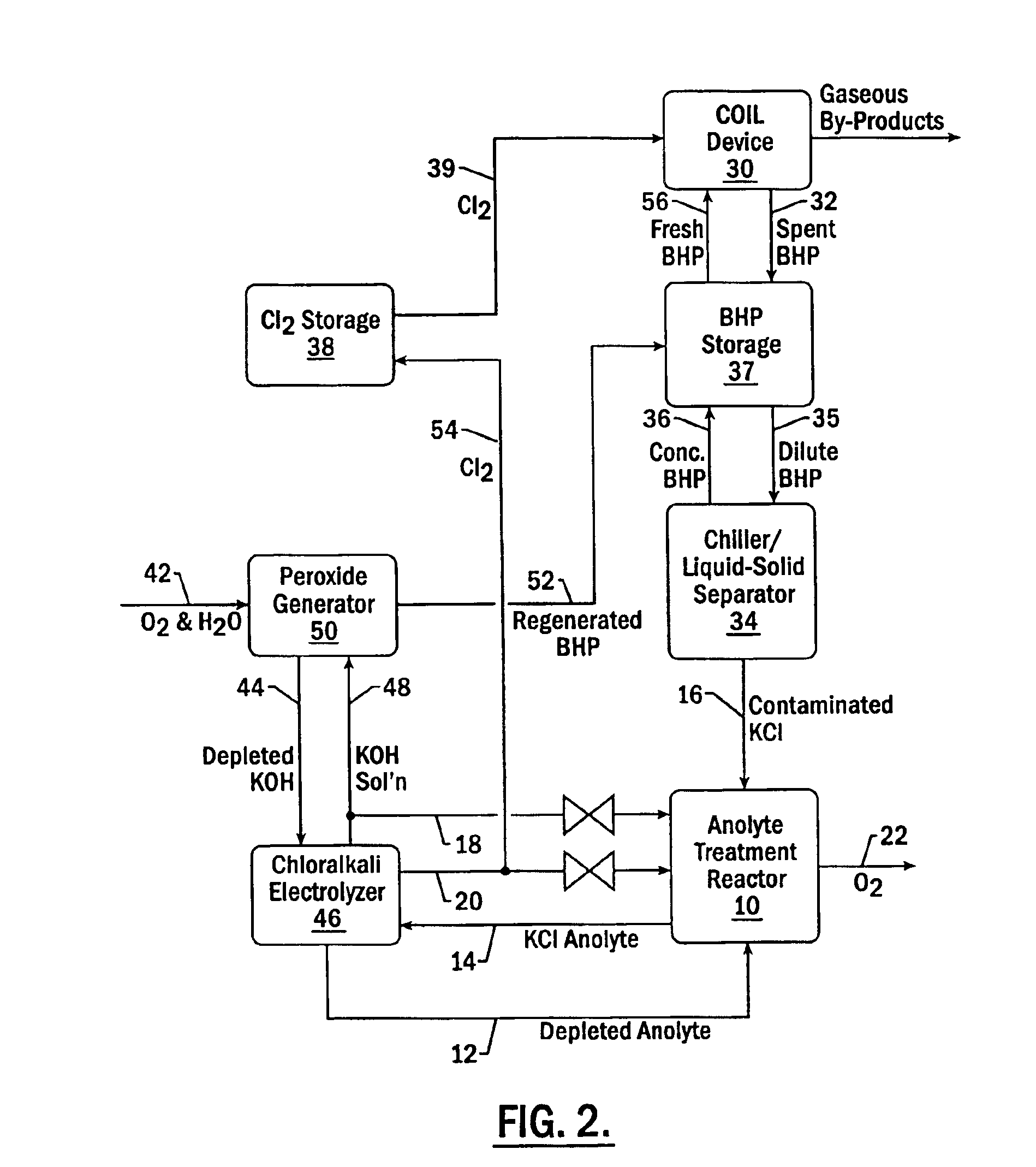 Treatment of chloralkali feeds containing hydrogen peroxide and base