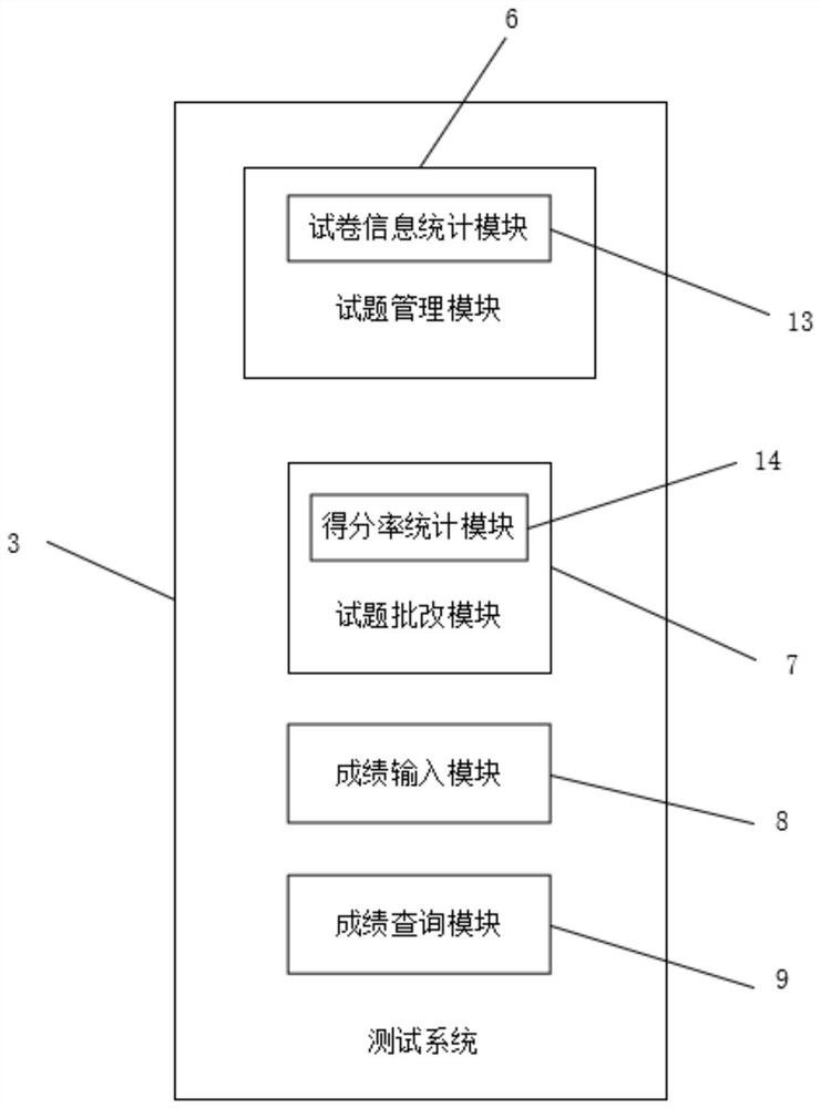 Teaching evaluation, diagnosis and analysis system