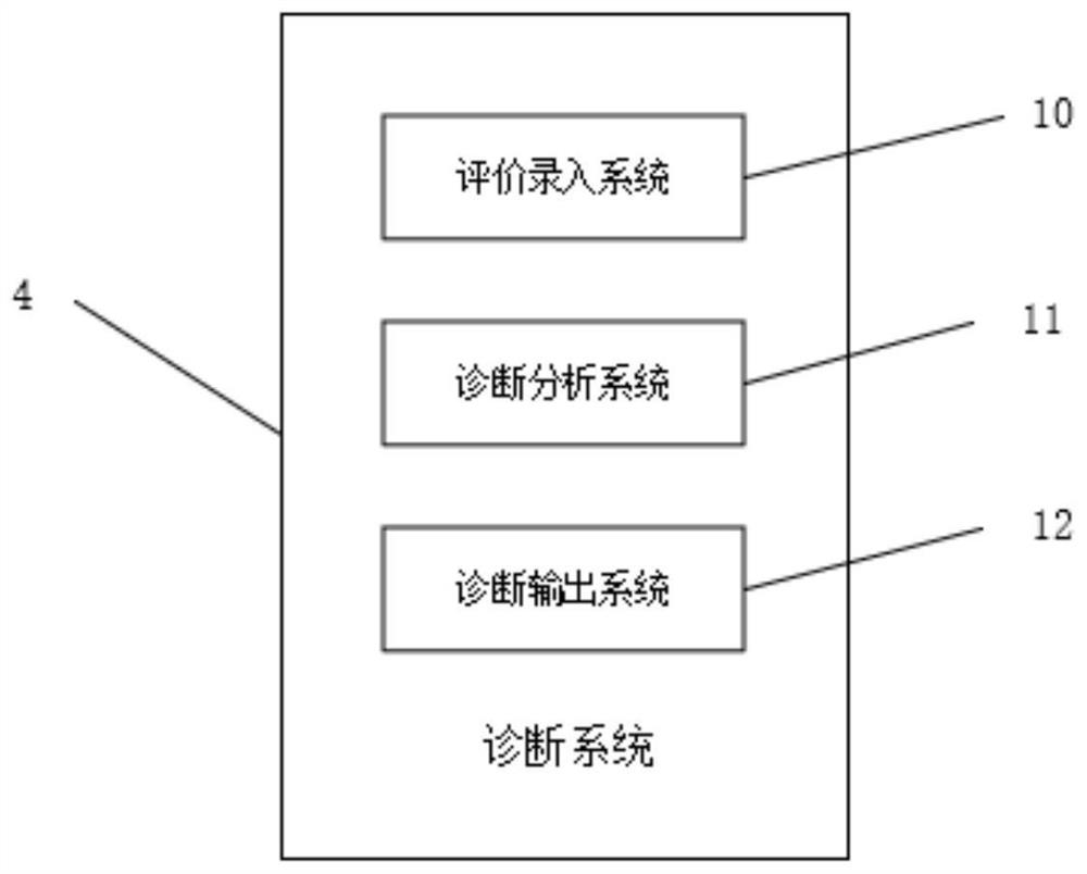 Teaching evaluation, diagnosis and analysis system