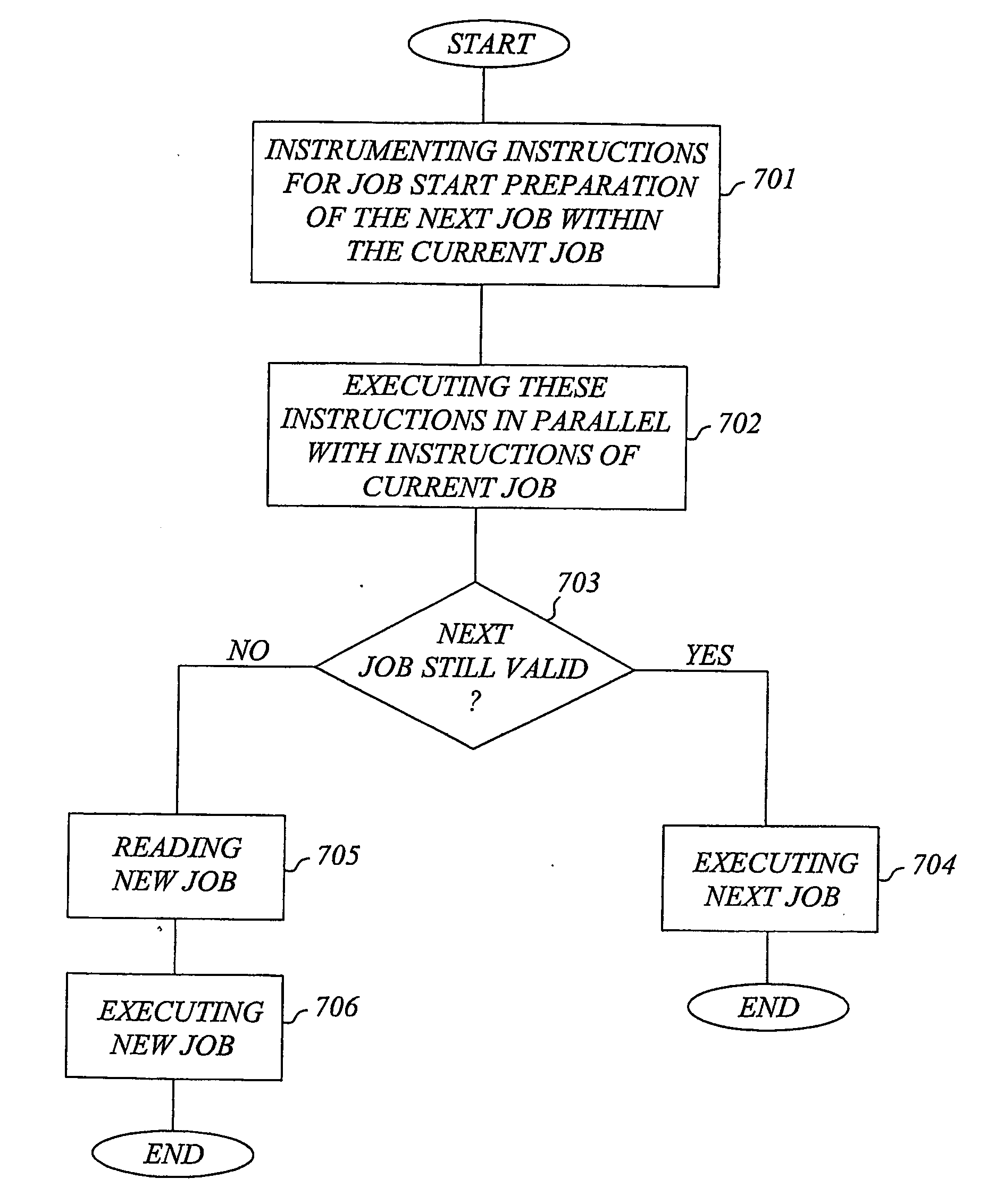 Hidden job start preparation in an instruction-parallel processor system