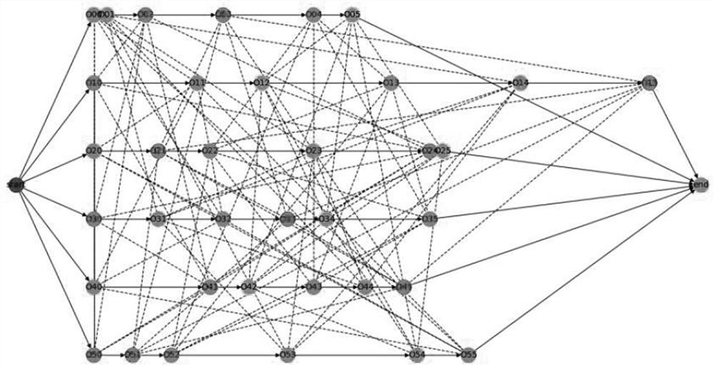 Single-piece job shop scheduling method based on Deep Q-network deep reinforcement learning