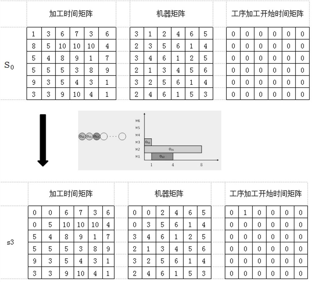 Single-piece job shop scheduling method based on Deep Q-network deep reinforcement learning